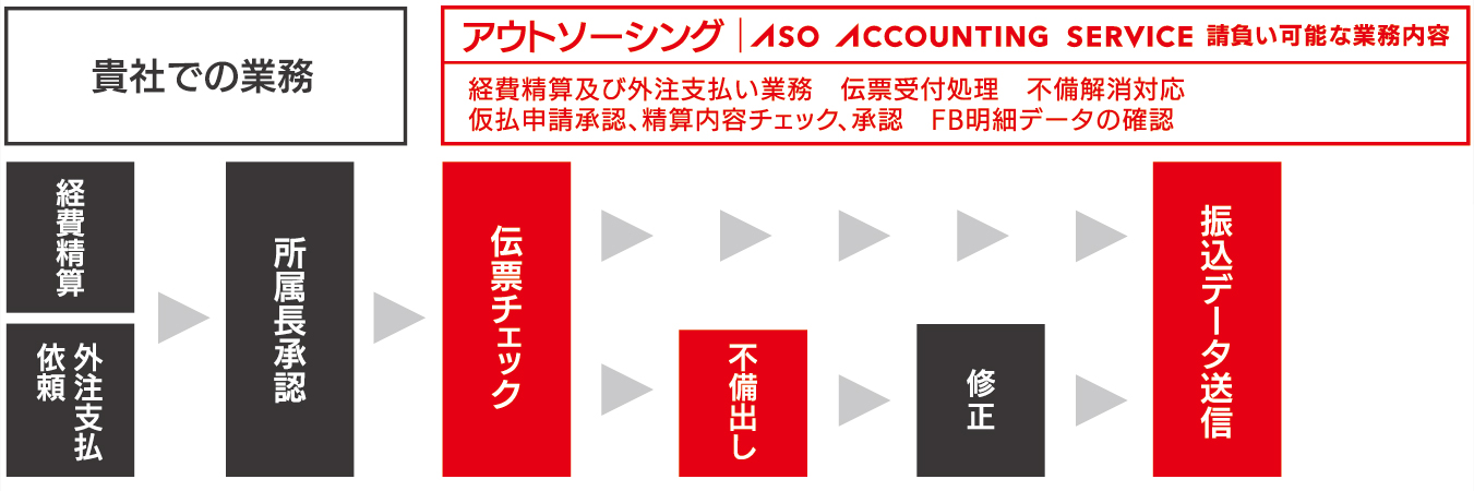 業務のデジタル化と併せて更なるコスト削減と業務効率化をはかりたい