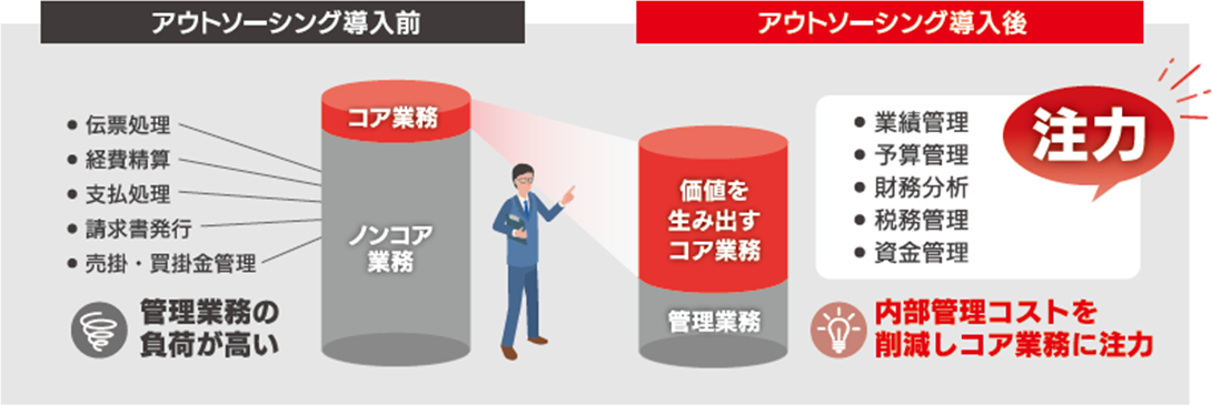 経理代行のメリット