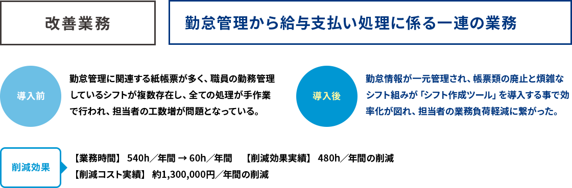 改善例01
