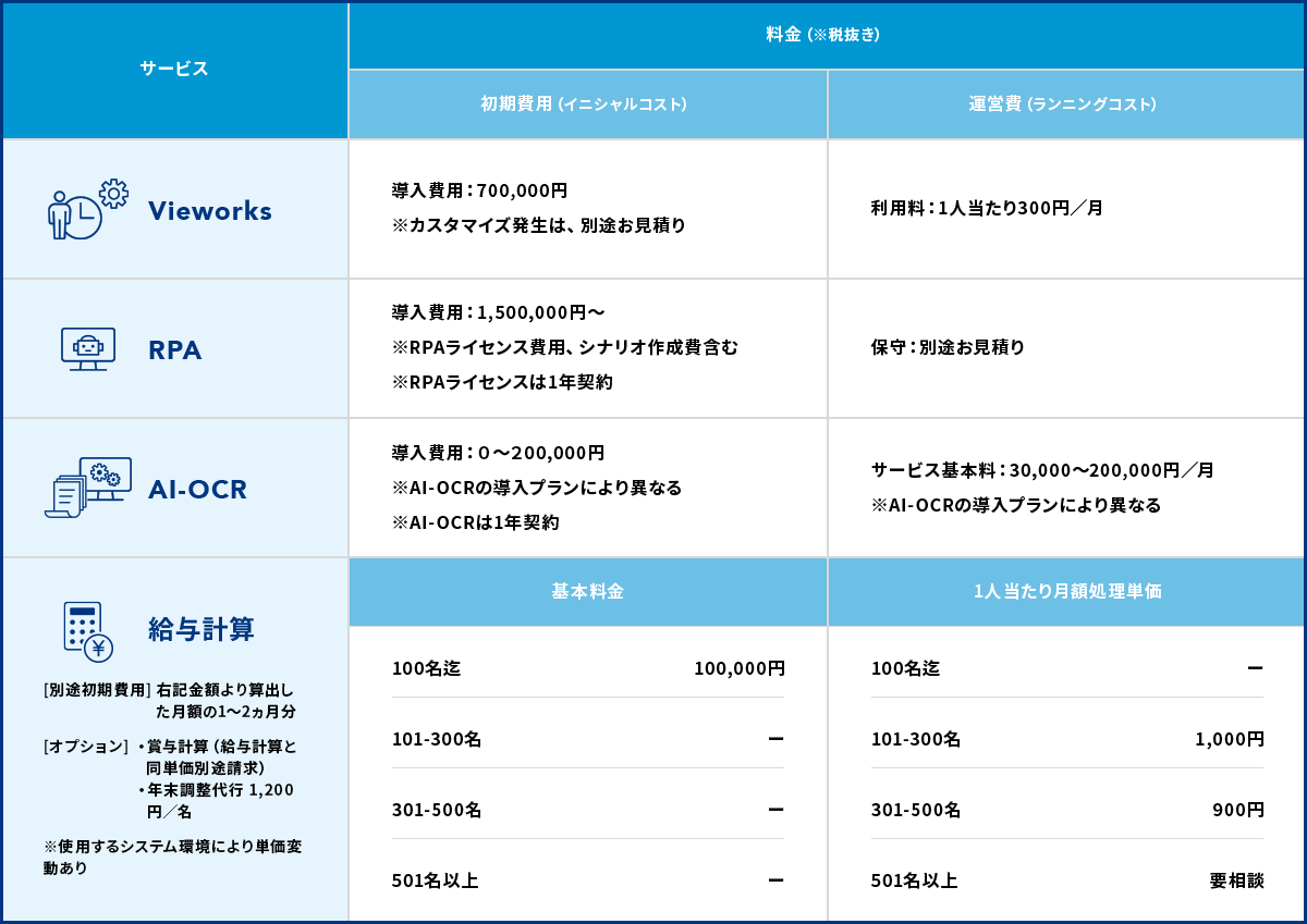 料金表