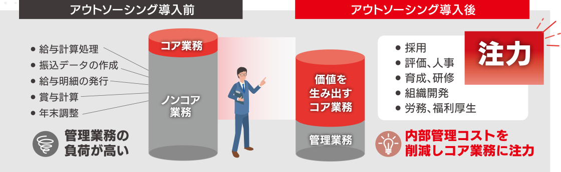 給与計算代行のメリット